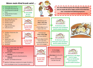 Infoblatt - Wenn mein Kind krank wird