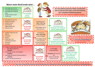 Infoblatt "Wenn mein Kind krank wird"